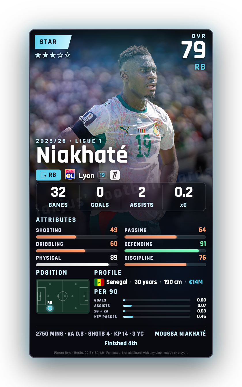 Niakhaté