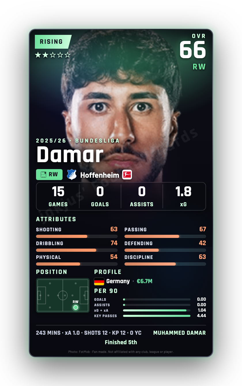 Damar