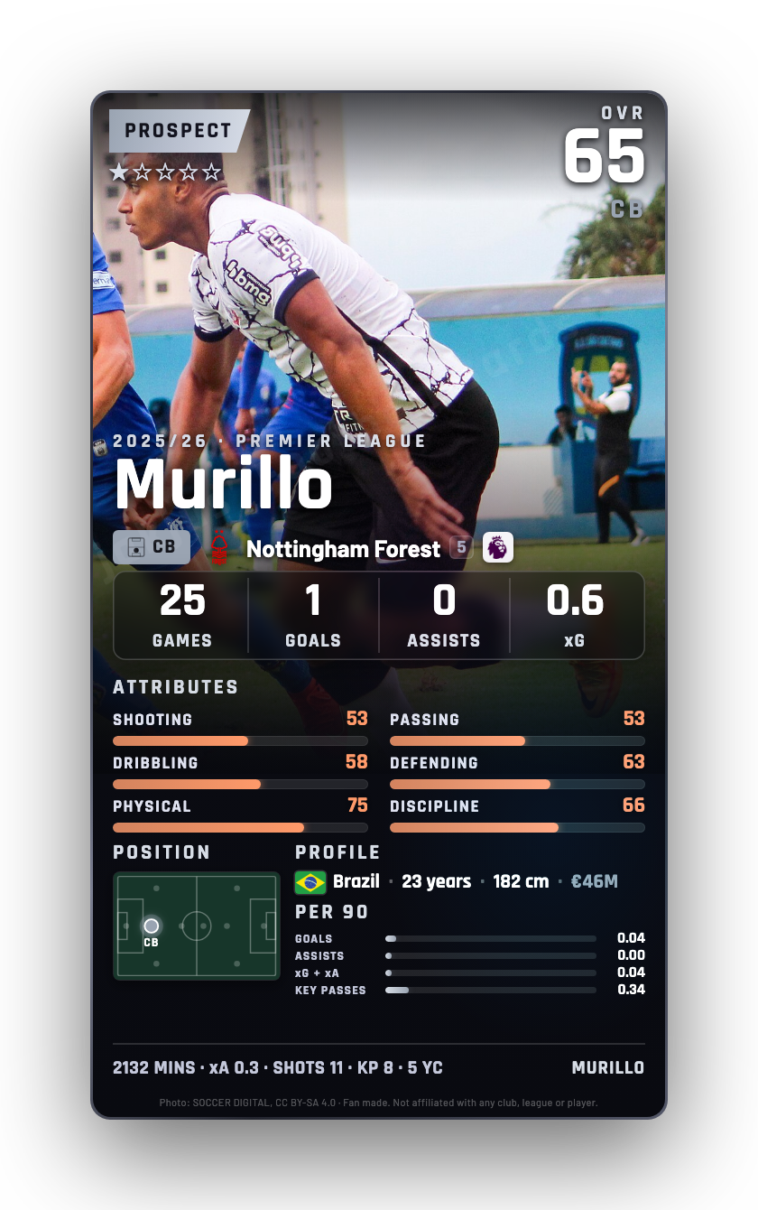 Murillo