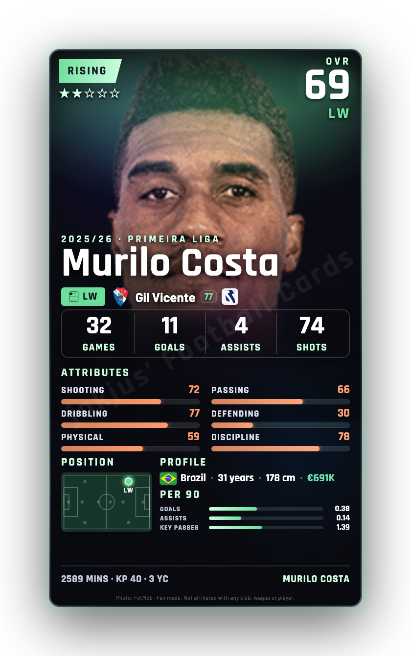 Murilo Costa