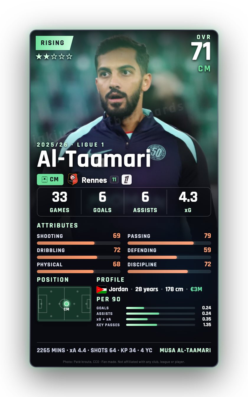 Al-Taamari