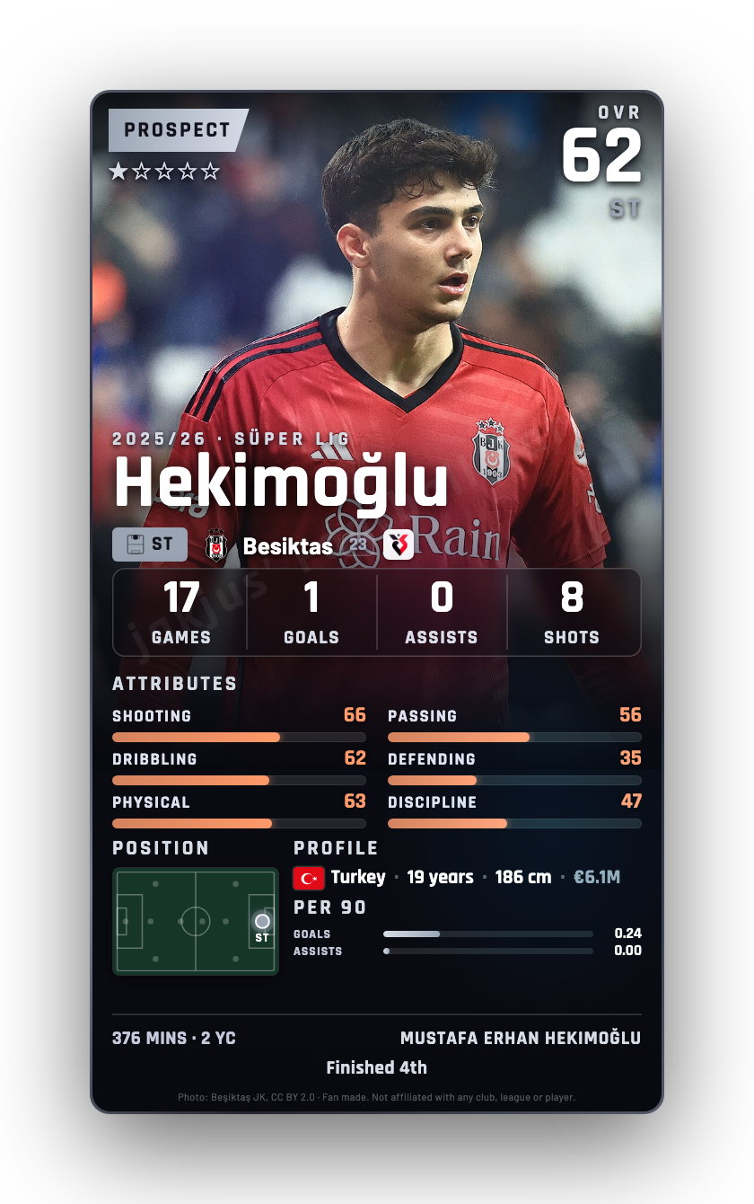 Hekimoğlu