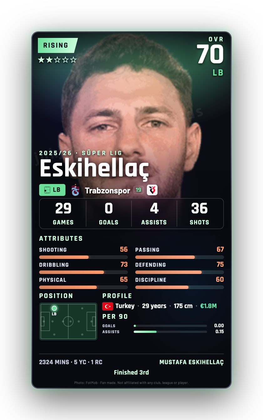 Eskihellaç