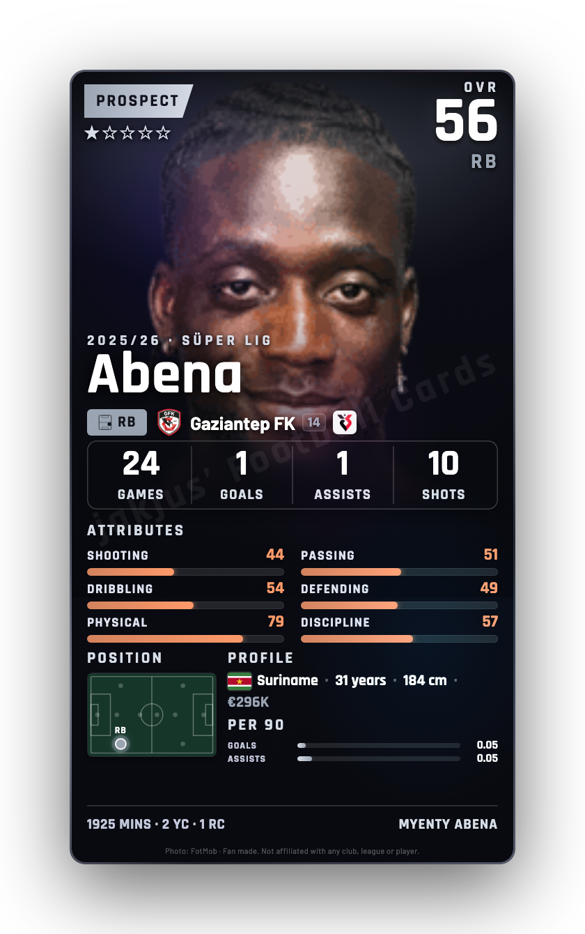 Abena
