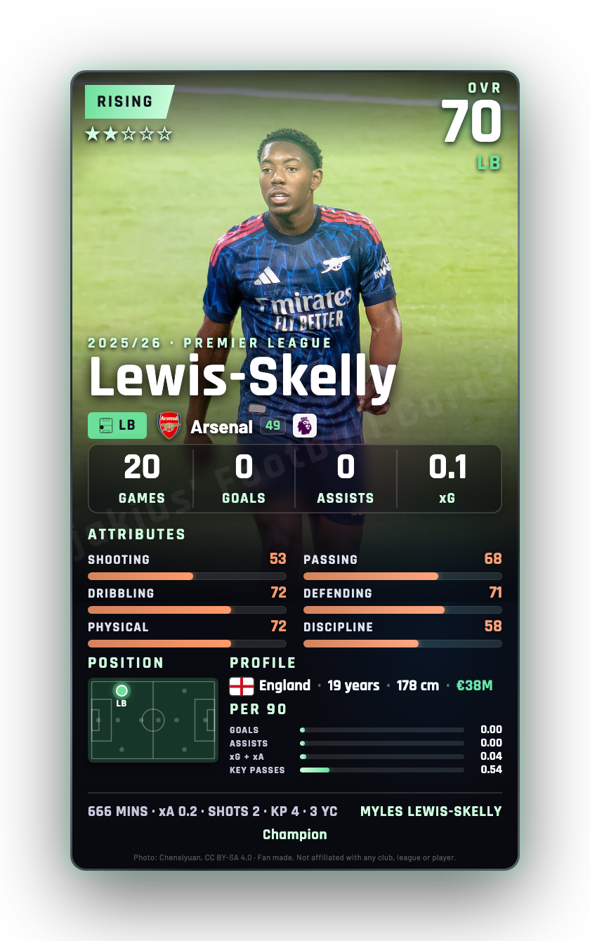 Lewis-Skelly