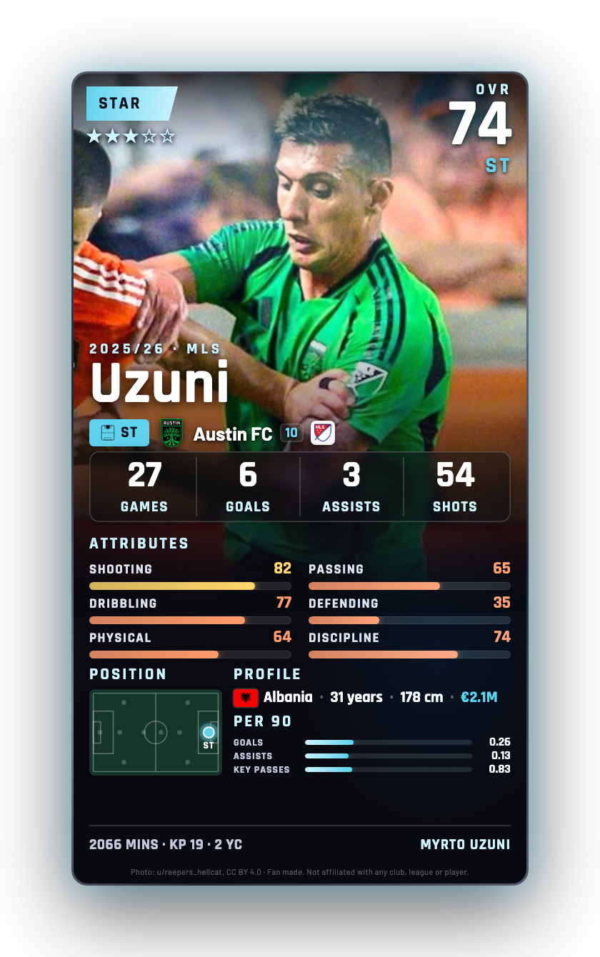 Uzuni