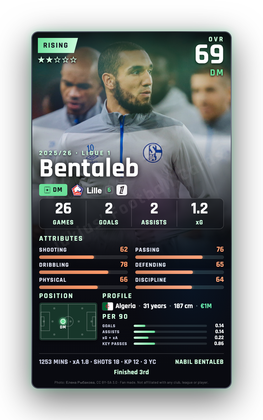 Bentaleb