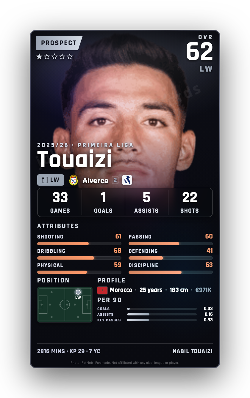 Touaizi
