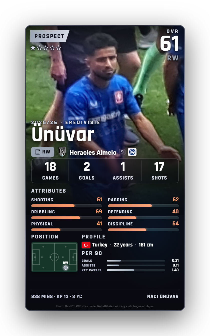 Ünüvar