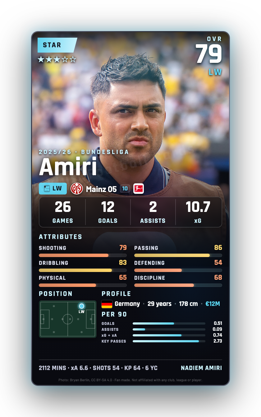 Amiri