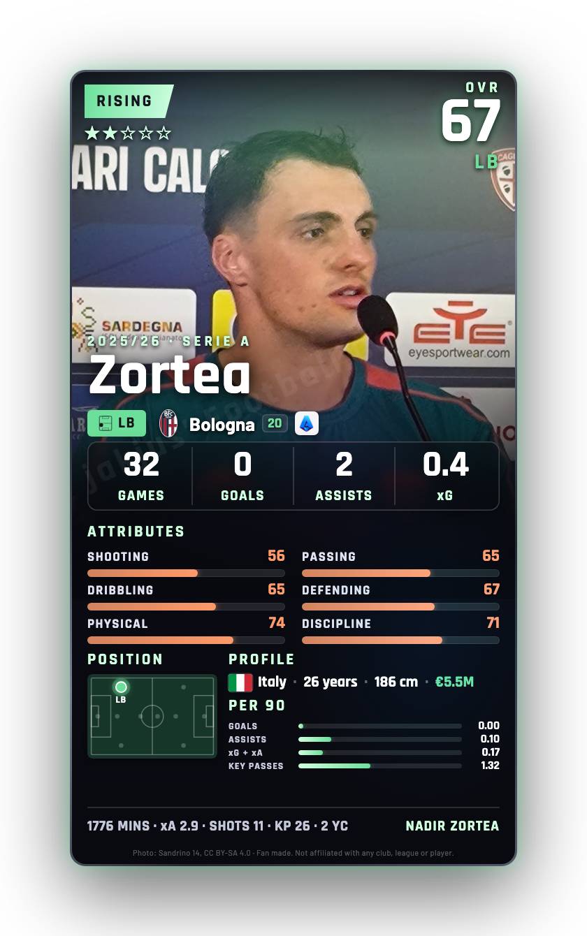 Zortea