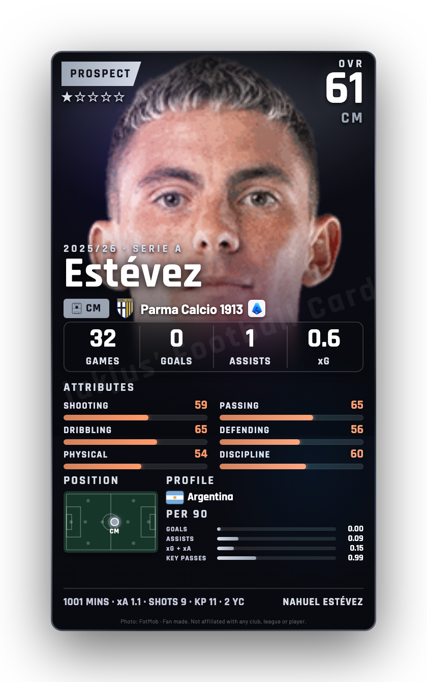Estévez