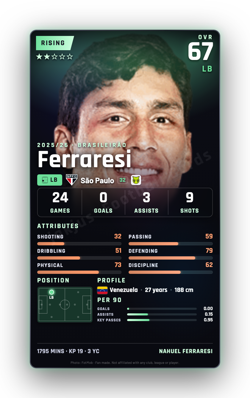 Ferraresi