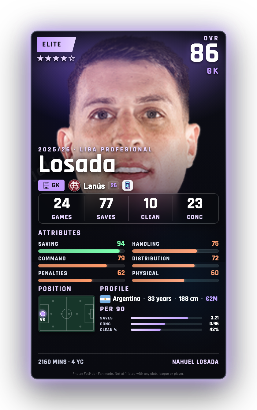 Losada