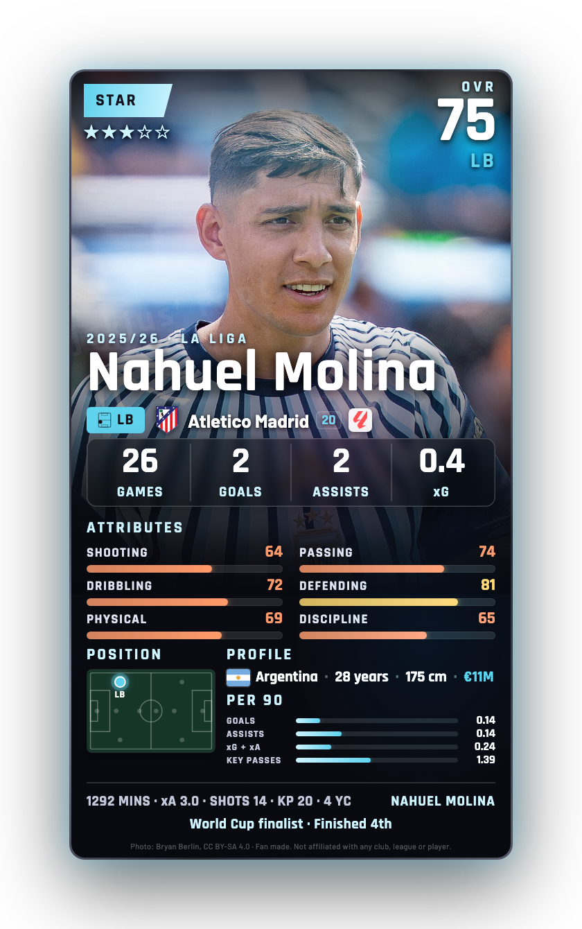 Nahuel Molina