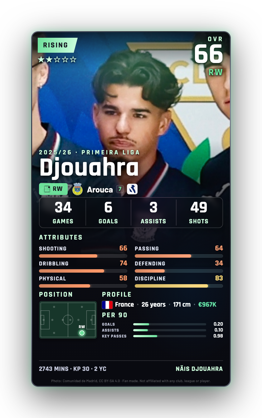 Djouahra