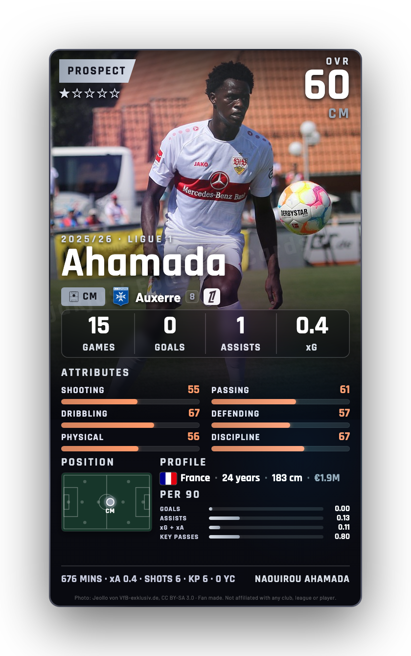 Ahamada