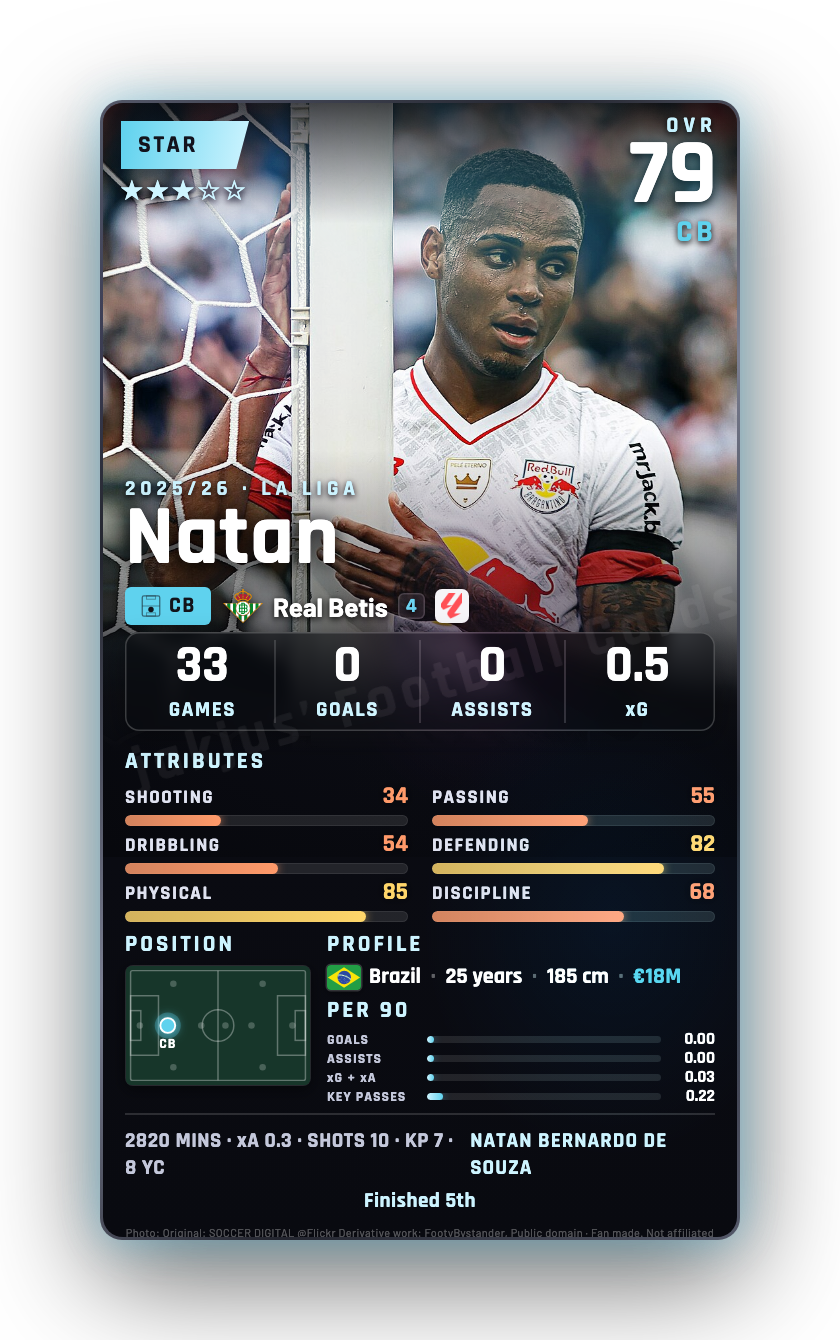 Natan