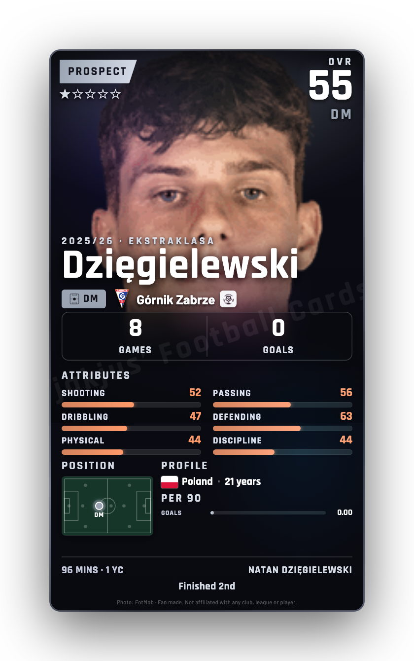Dzięgielewski