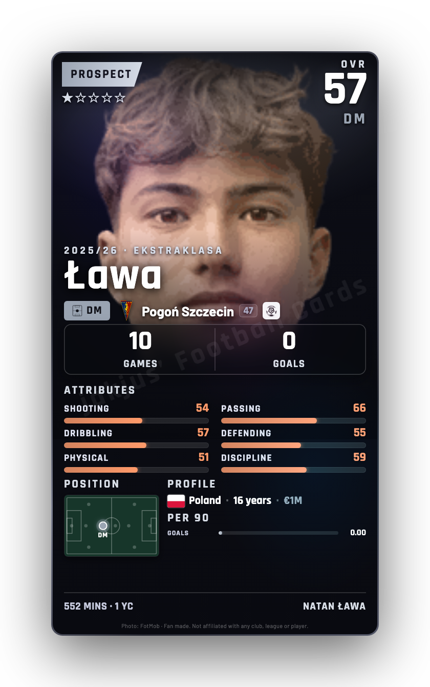 Ława