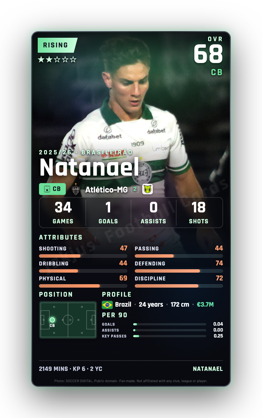 Natanael