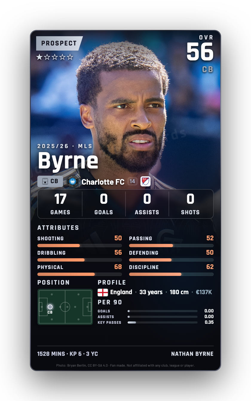 Byrne