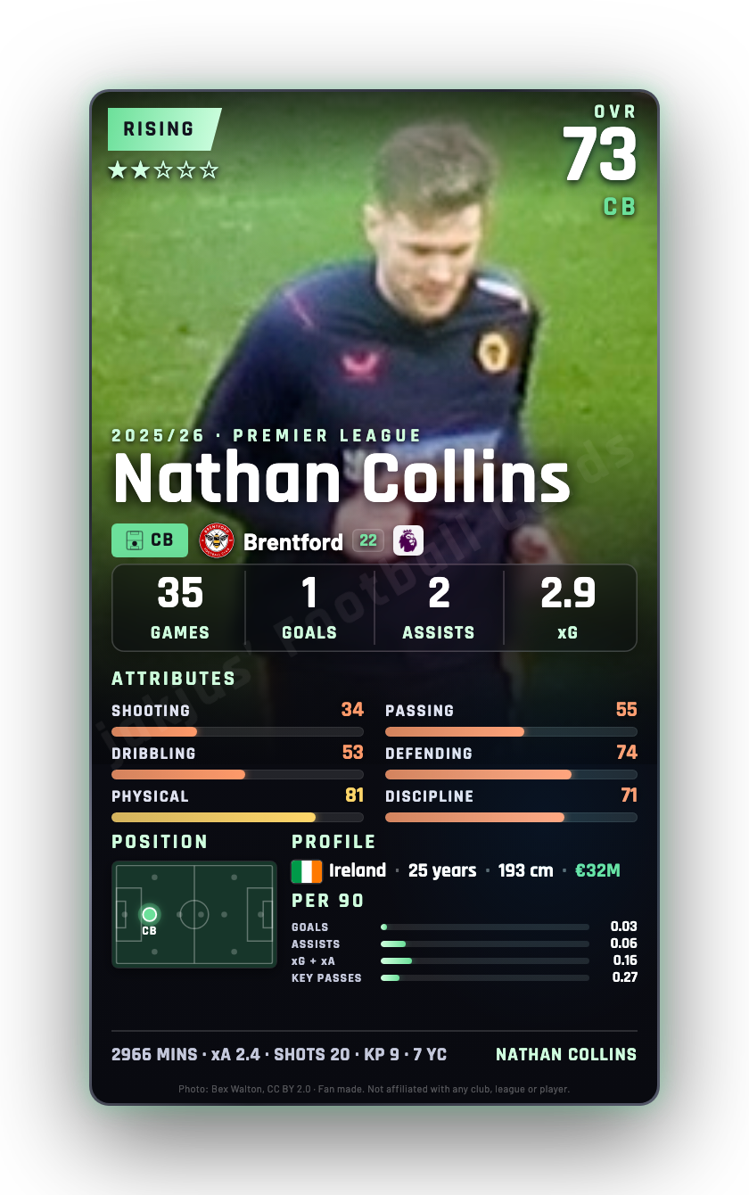 Nathan Collins
