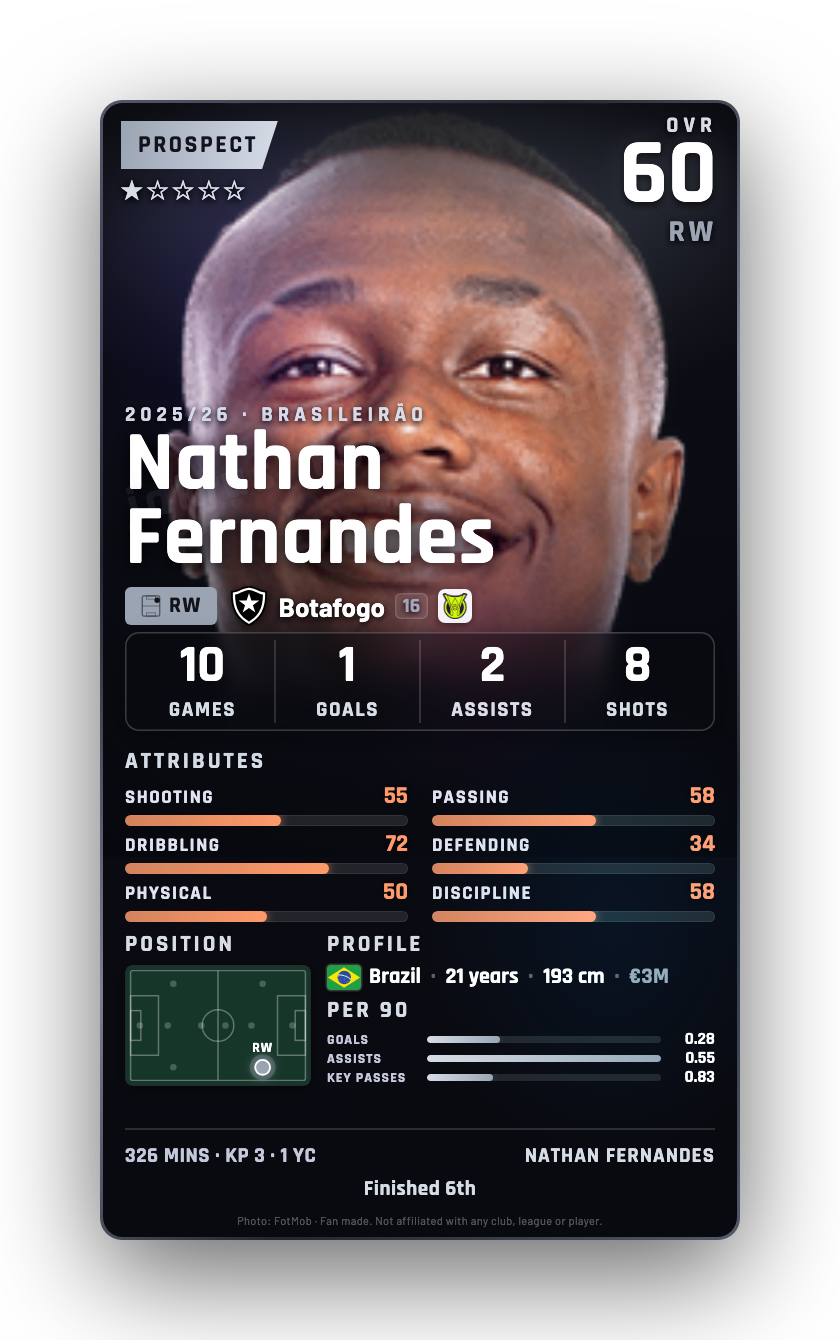Nathan Fernandes