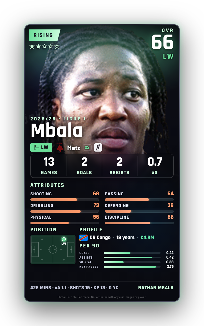 Mbala