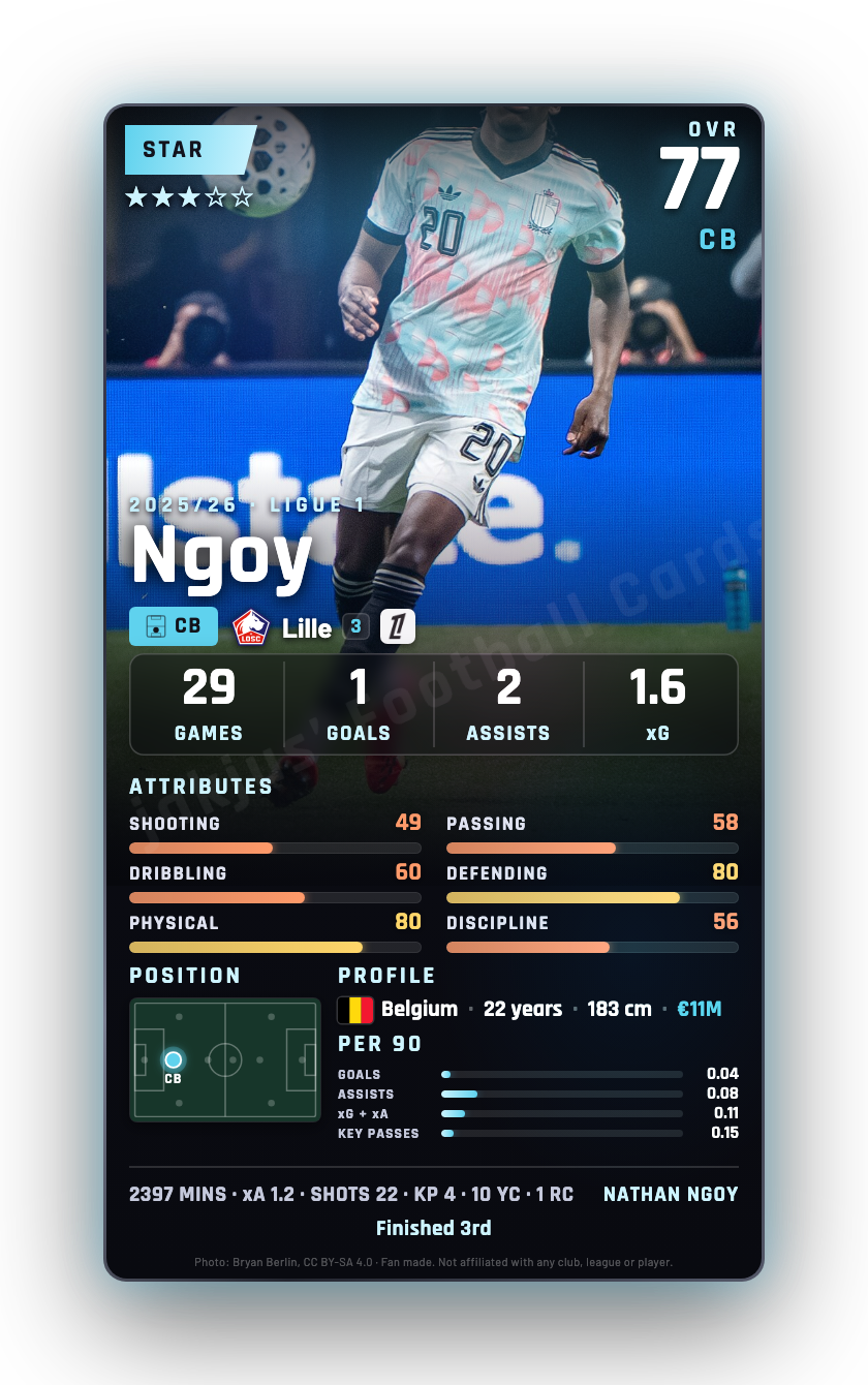 Ngoy