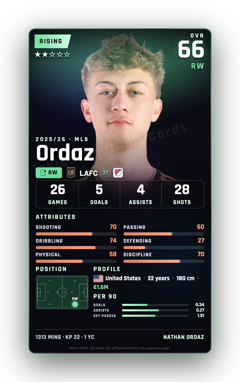 Ordaz