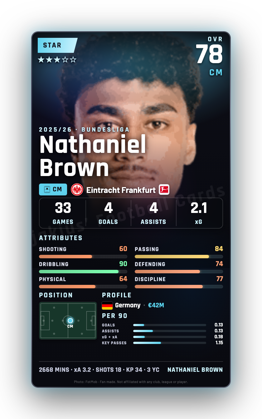 Nathaniel Brown