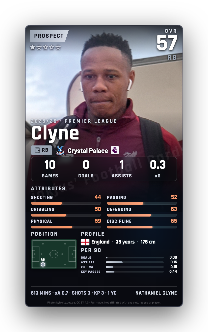 Clyne