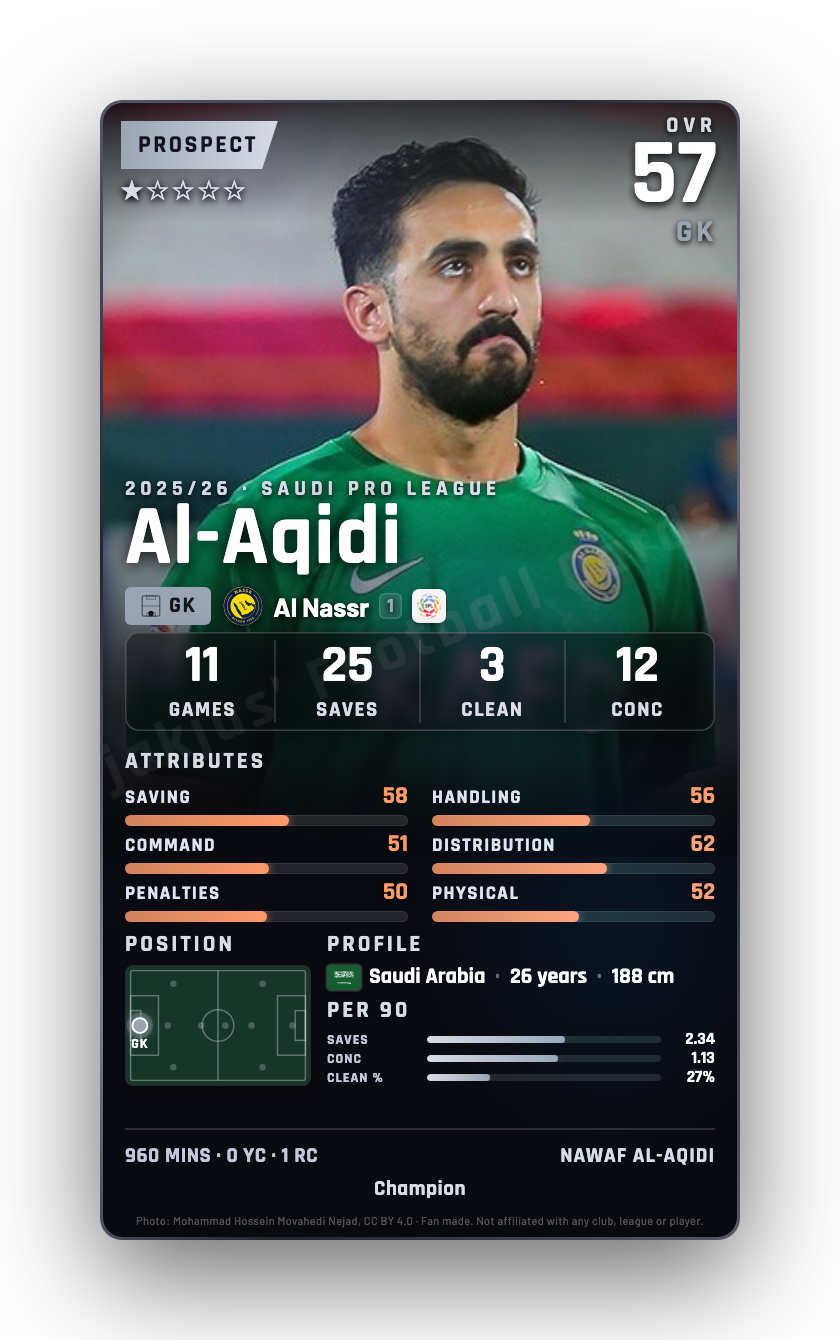 Al-Aqidi