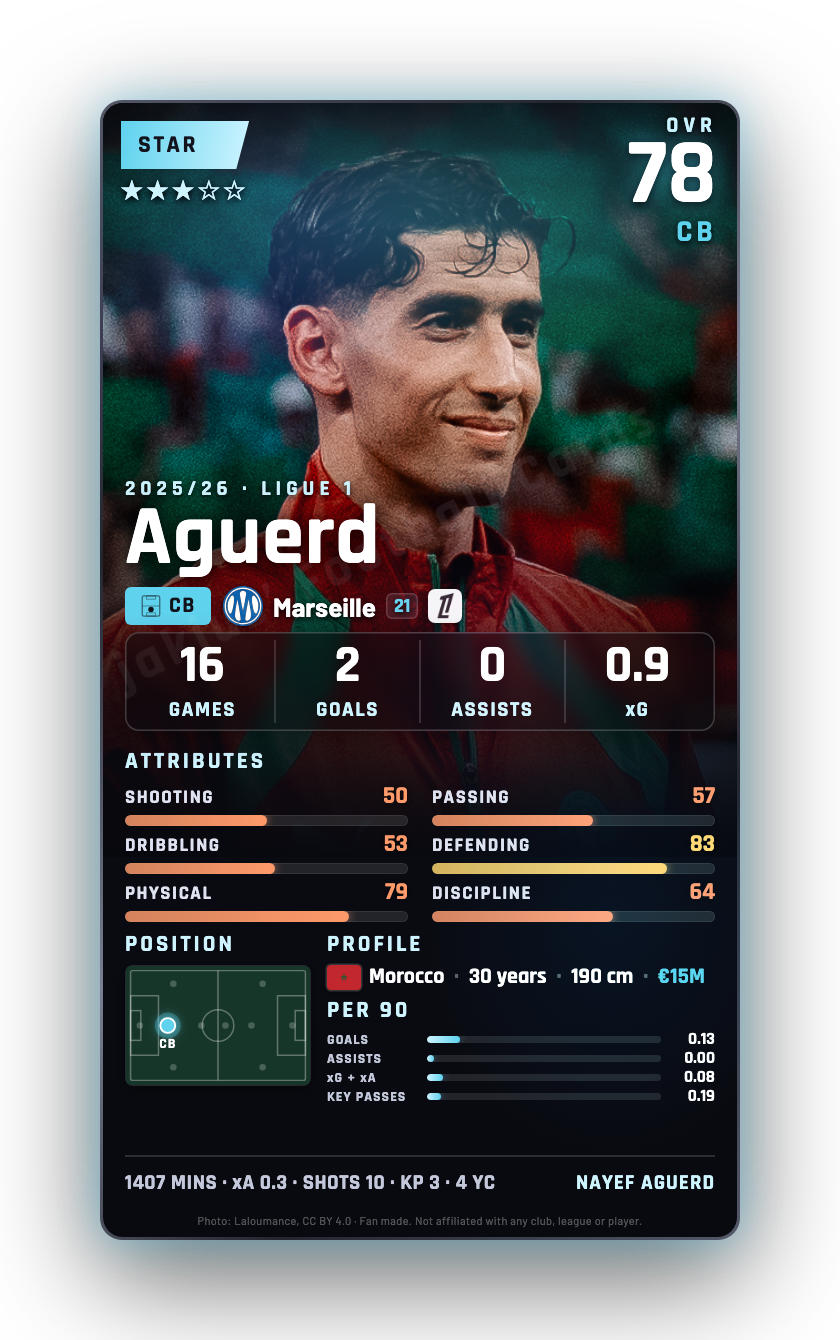 Aguerd