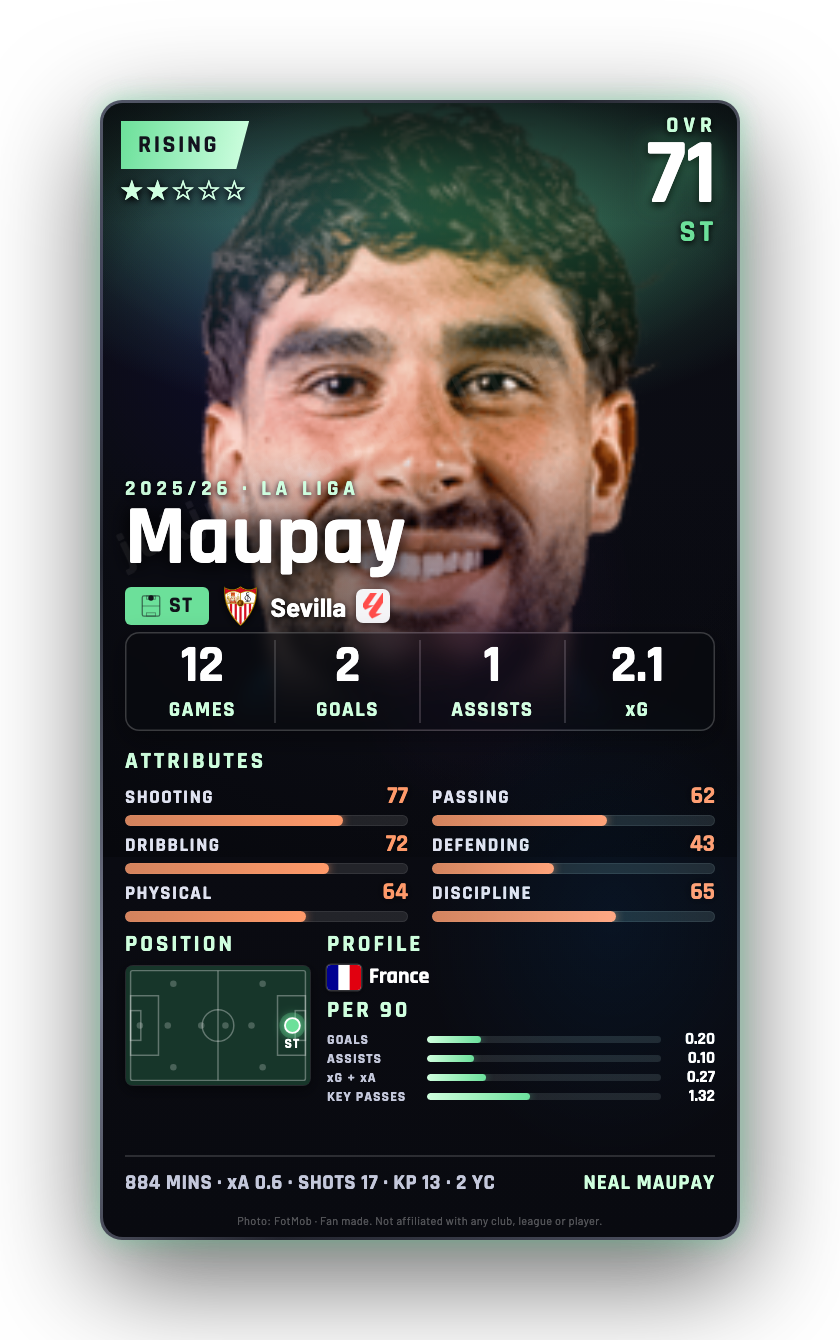 Maupay