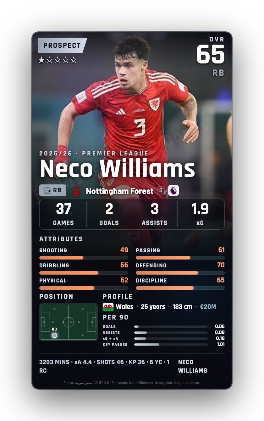 Neco Williams