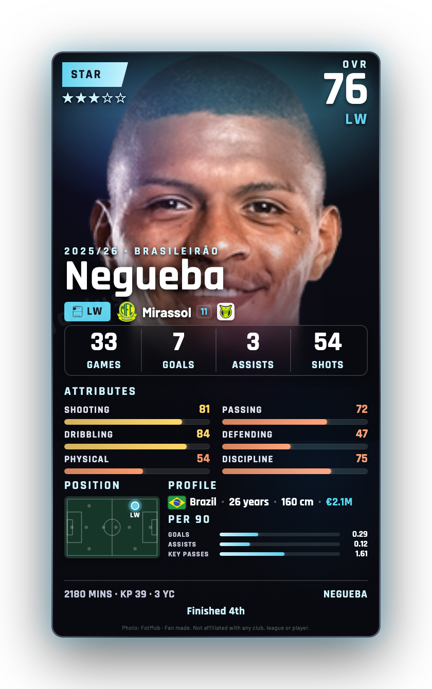 Negueba