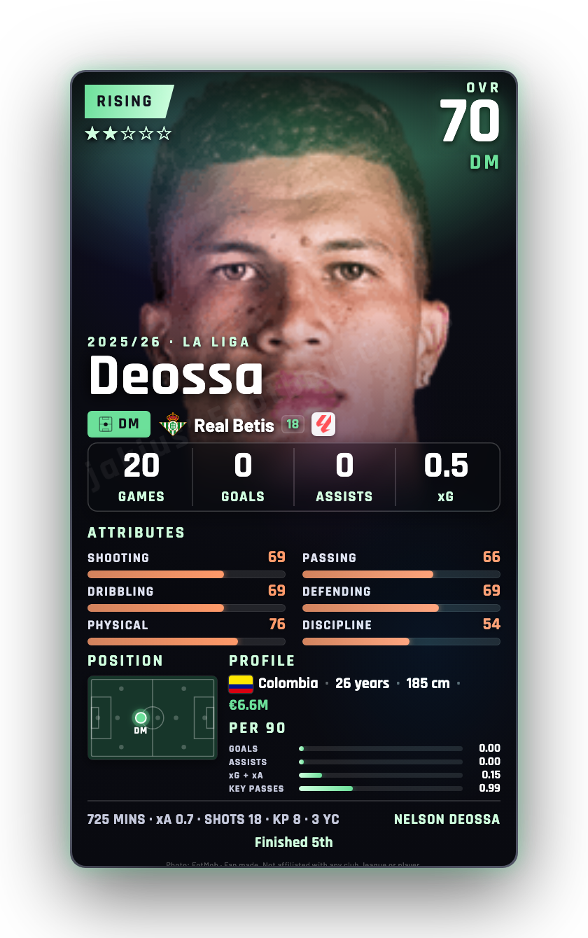 Deossa