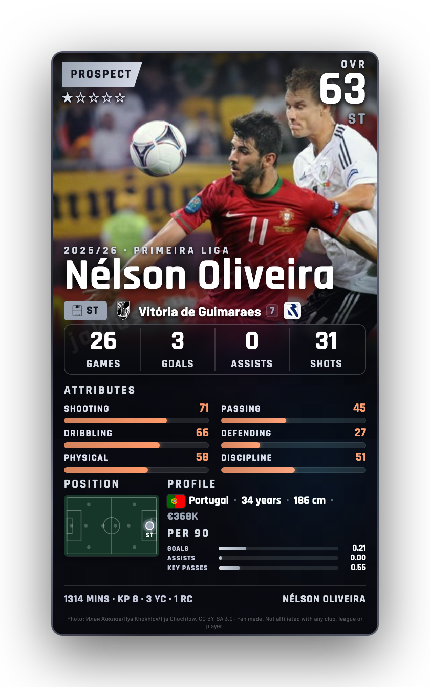 Nélson Oliveira