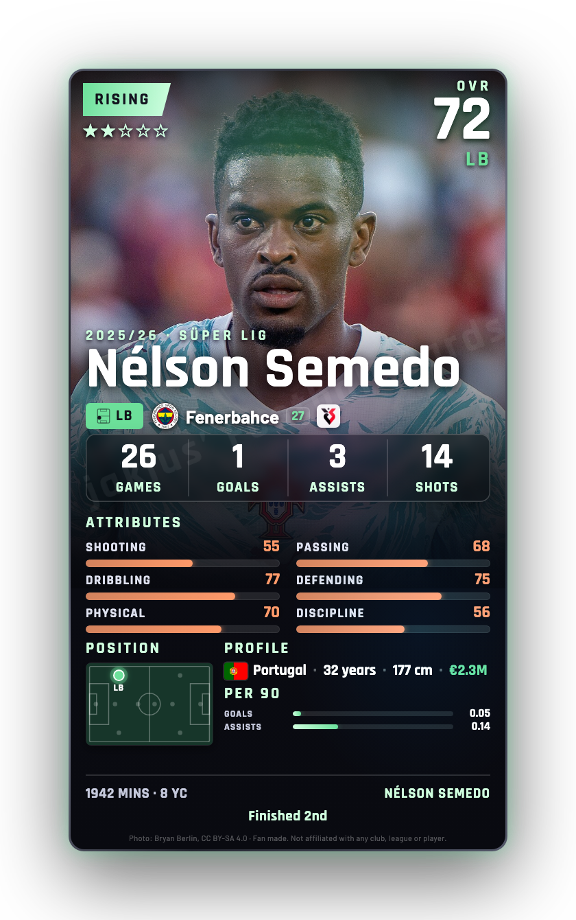 Nélson Semedo