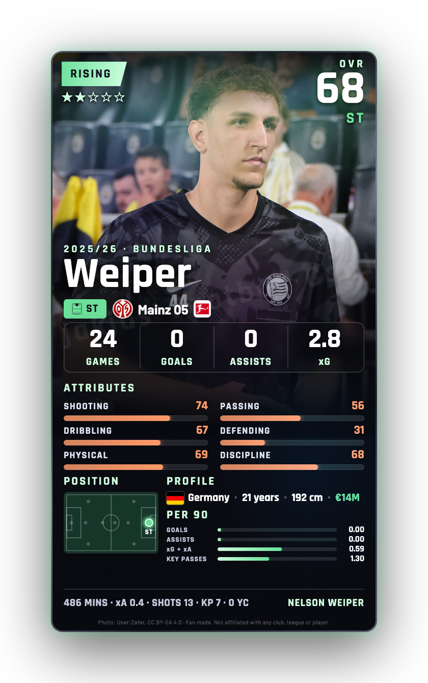 Weiper
