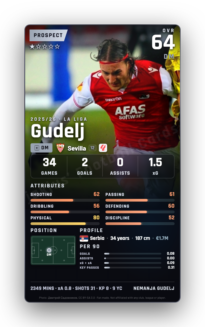 Gudelj