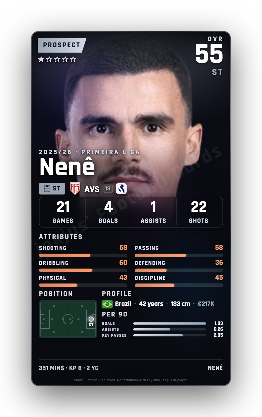 Nenê