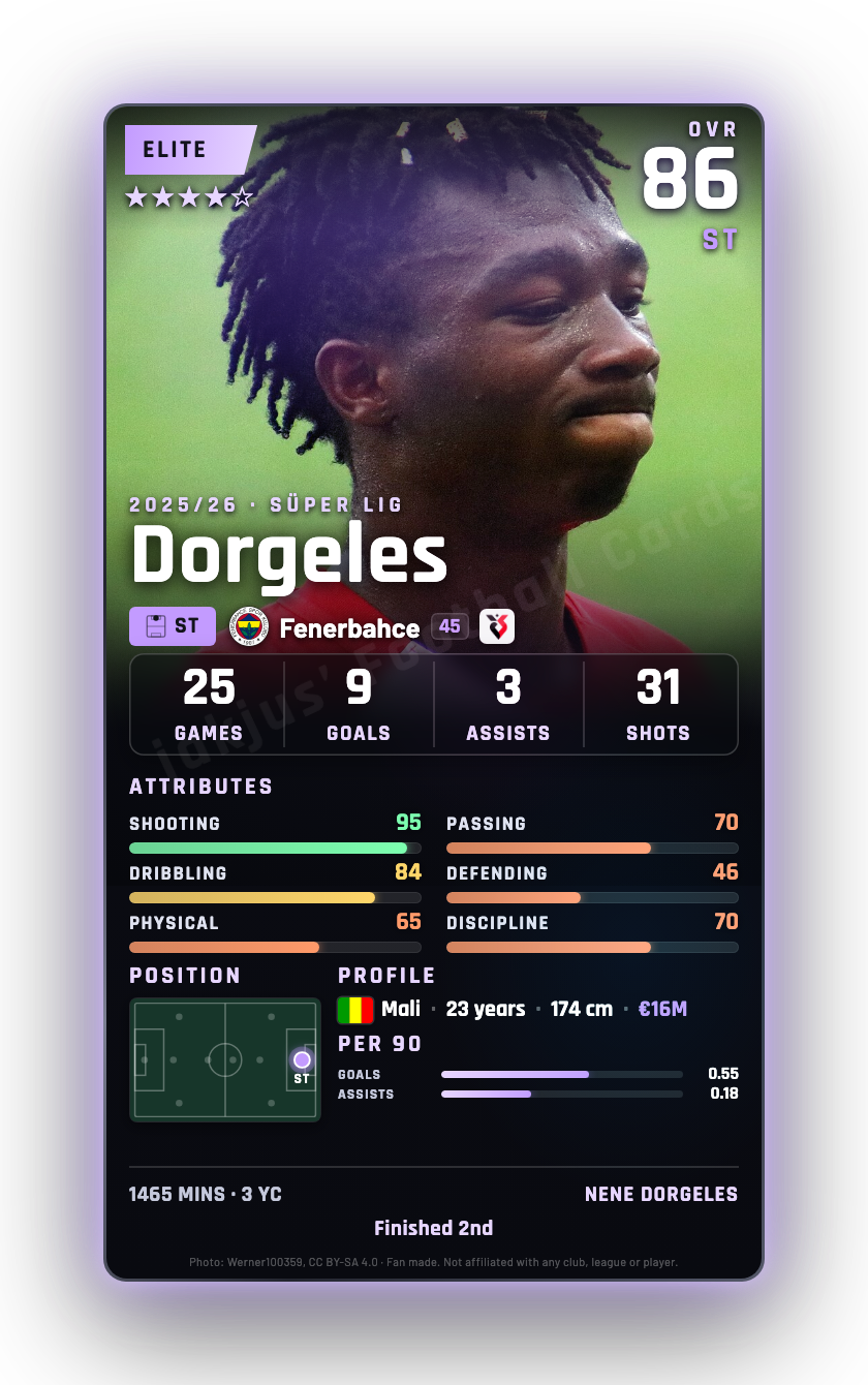 Dorgeles