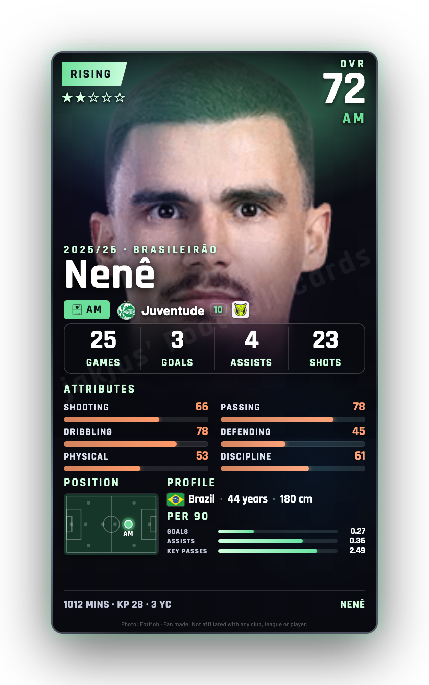 Nenê