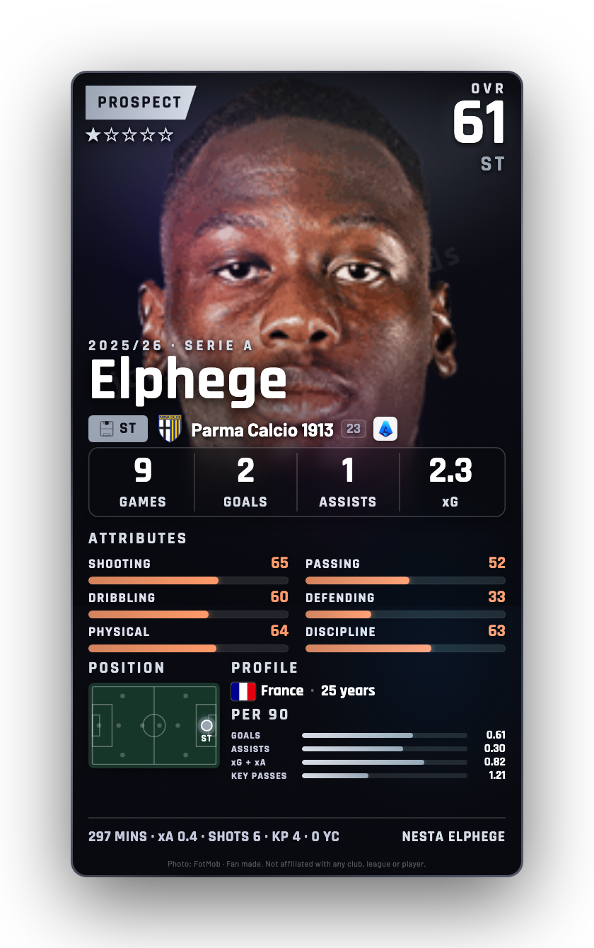 Elphege