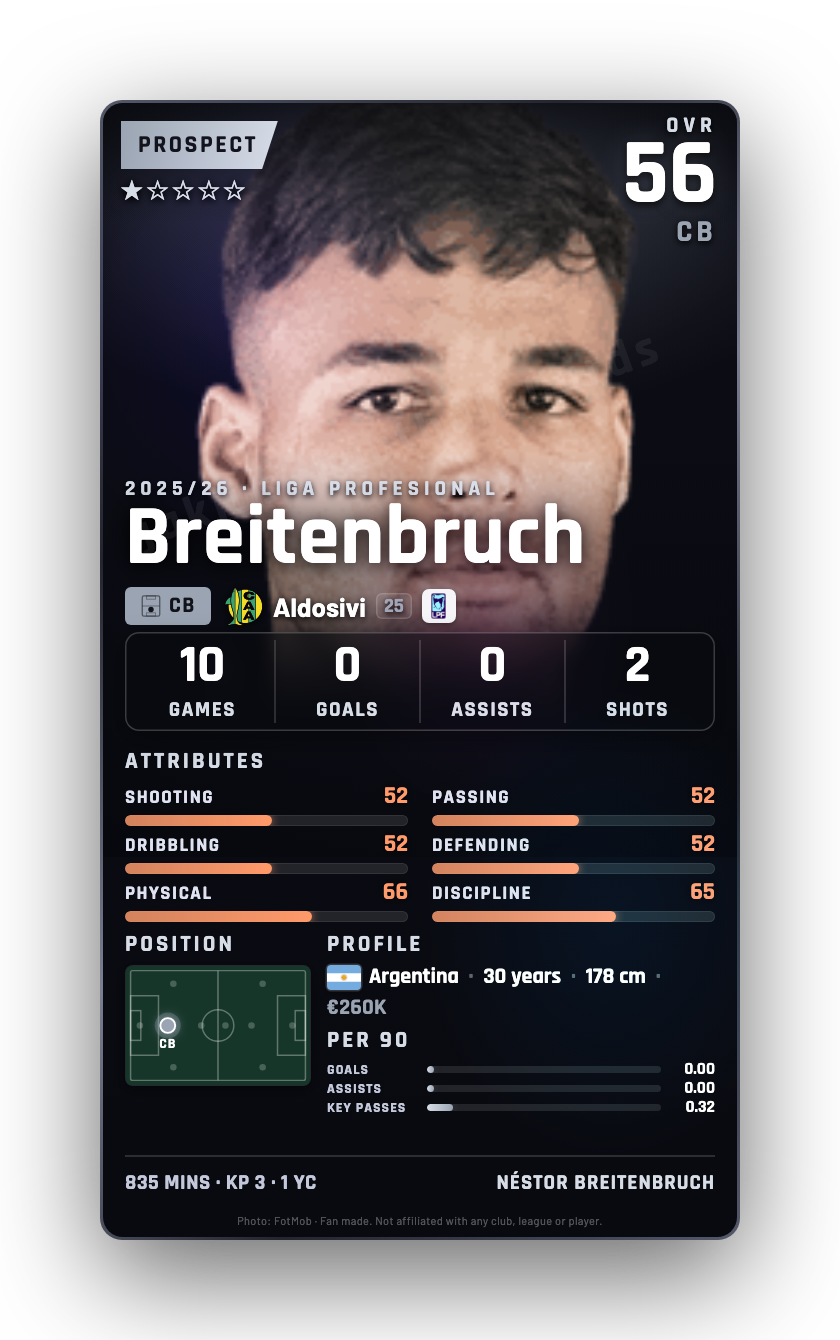Breitenbruch