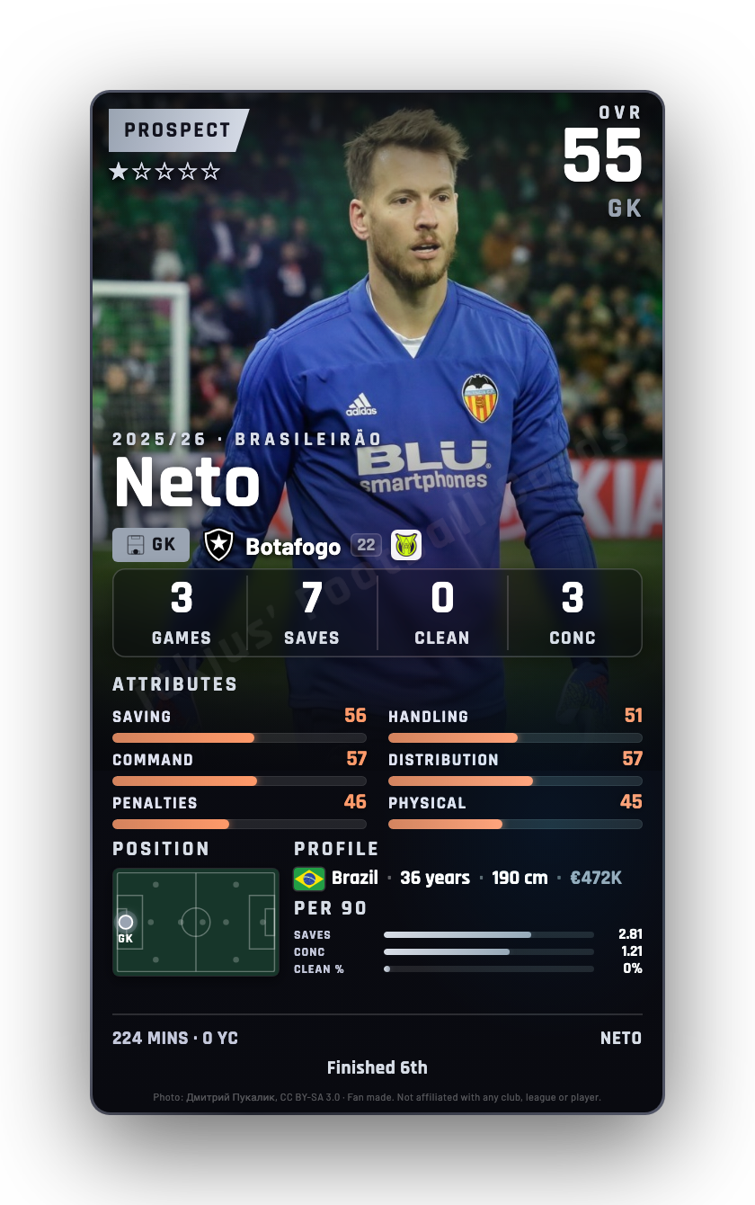 Neto