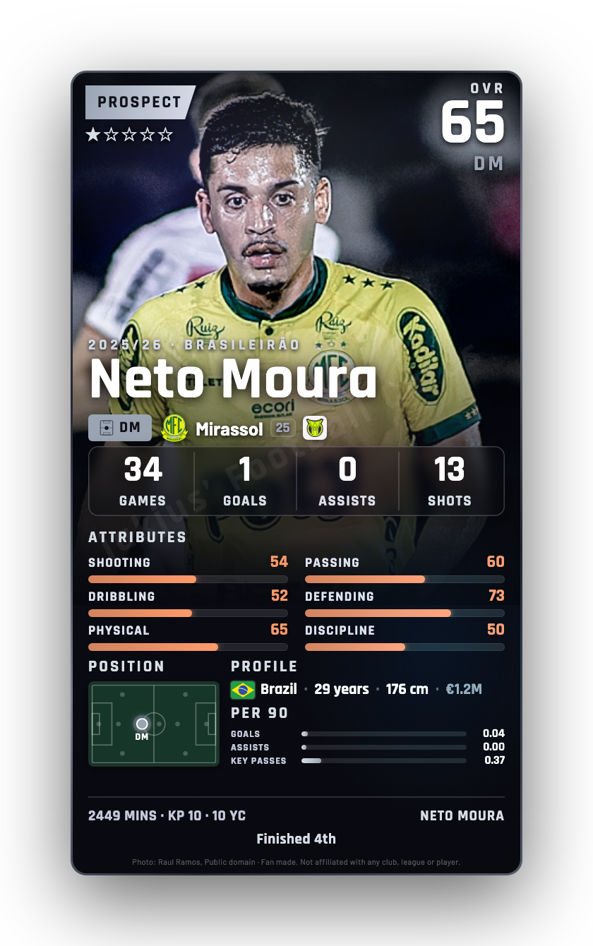 Neto Moura